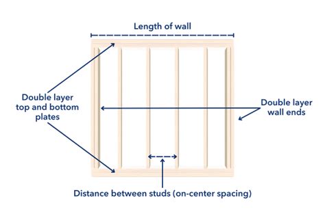 wood framing 2x4 calculator